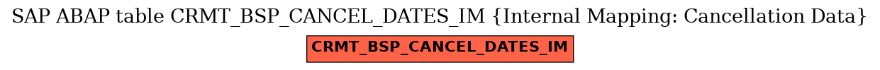 E-R Diagram for table CRMT_BSP_CANCEL_DATES_IM (Internal Mapping: Cancellation Data)