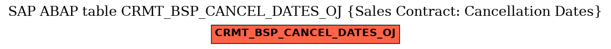 E-R Diagram for table CRMT_BSP_CANCEL_DATES_OJ (Sales Contract: Cancellation Dates)