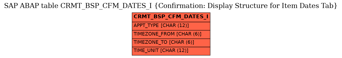 E-R Diagram for table CRMT_BSP_CFM_DATES_I (Confirmation: Display Structure for Item Dates Tab)