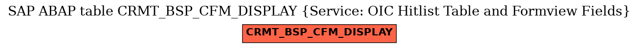 E-R Diagram for table CRMT_BSP_CFM_DISPLAY (Service: OIC Hitlist Table and Formview Fields)