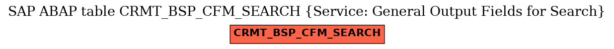 E-R Diagram for table CRMT_BSP_CFM_SEARCH (Service: General Output Fields for Search)