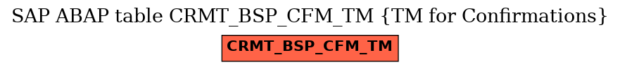 E-R Diagram for table CRMT_BSP_CFM_TM (TM for Confirmations)