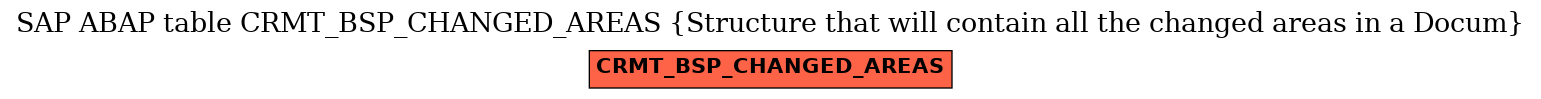 E-R Diagram for table CRMT_BSP_CHANGED_AREAS (Structure that will contain all the changed areas in a Docum)