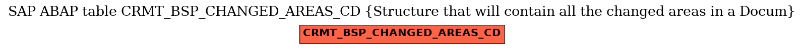 E-R Diagram for table CRMT_BSP_CHANGED_AREAS_CD (Structure that will contain all the changed areas in a Docum)