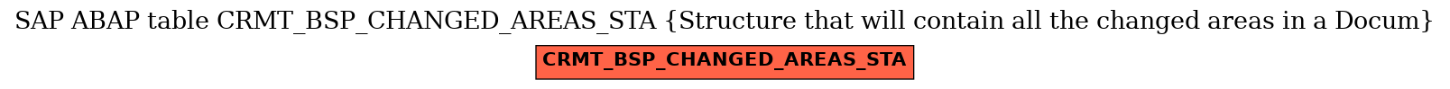 E-R Diagram for table CRMT_BSP_CHANGED_AREAS_STA (Structure that will contain all the changed areas in a Docum)