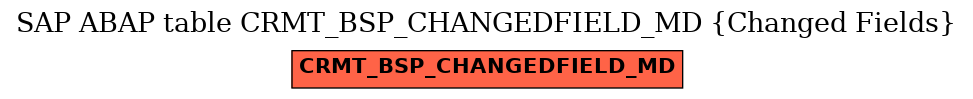 E-R Diagram for table CRMT_BSP_CHANGEDFIELD_MD (Changed Fields)