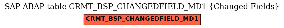 E-R Diagram for table CRMT_BSP_CHANGEDFIELD_MD1 (Changed Fields)