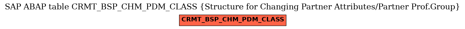 E-R Diagram for table CRMT_BSP_CHM_PDM_CLASS (Structure for Changing Partner Attributes/Partner Prof.Group)