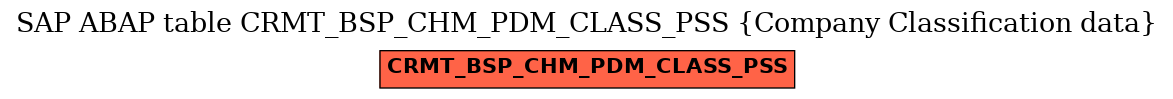 E-R Diagram for table CRMT_BSP_CHM_PDM_CLASS_PSS (Company Classification data)