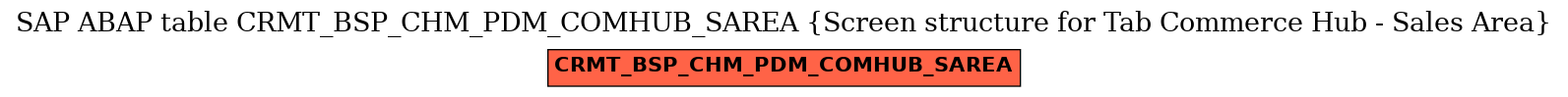 E-R Diagram for table CRMT_BSP_CHM_PDM_COMHUB_SAREA (Screen structure for Tab Commerce Hub - Sales Area)