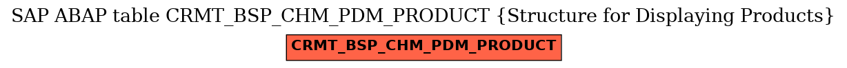 E-R Diagram for table CRMT_BSP_CHM_PDM_PRODUCT (Structure for Displaying Products)