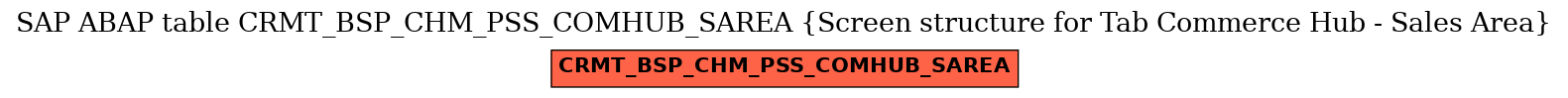 E-R Diagram for table CRMT_BSP_CHM_PSS_COMHUB_SAREA (Screen structure for Tab Commerce Hub - Sales Area)