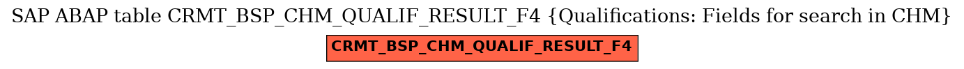 E-R Diagram for table CRMT_BSP_CHM_QUALIF_RESULT_F4 (Qualifications: Fields for search in CHM)