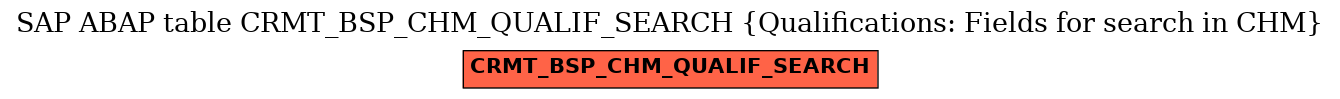 E-R Diagram for table CRMT_BSP_CHM_QUALIF_SEARCH (Qualifications: Fields for search in CHM)