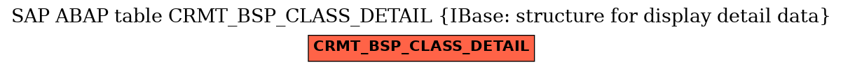 E-R Diagram for table CRMT_BSP_CLASS_DETAIL (IBase: structure for display detail data)