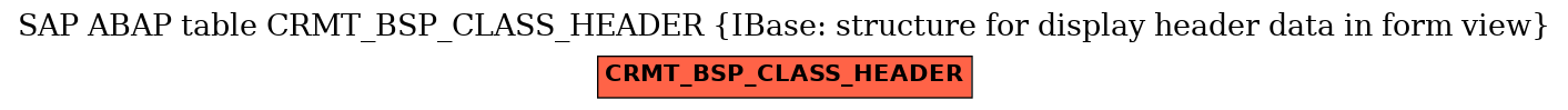 E-R Diagram for table CRMT_BSP_CLASS_HEADER (IBase: structure for display header data in form view)