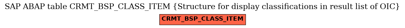 E-R Diagram for table CRMT_BSP_CLASS_ITEM (Structure for display classifications in result list of OIC)