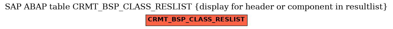 E-R Diagram for table CRMT_BSP_CLASS_RESLIST (display for header or component in resultlist)