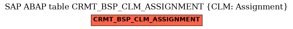 E-R Diagram for table CRMT_BSP_CLM_ASSIGNMENT (CLM: Assignment)