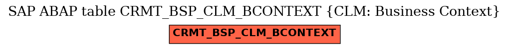 E-R Diagram for table CRMT_BSP_CLM_BCONTEXT (CLM: Business Context)