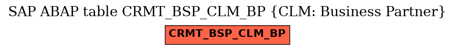 E-R Diagram for table CRMT_BSP_CLM_BP (CLM: Business Partner)