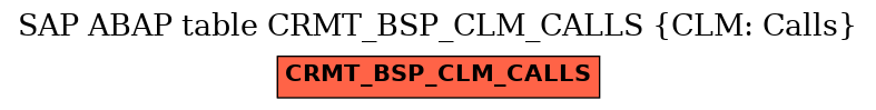 E-R Diagram for table CRMT_BSP_CLM_CALLS (CLM: Calls)