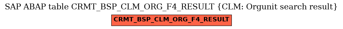 E-R Diagram for table CRMT_BSP_CLM_ORG_F4_RESULT (CLM: Orgunit search result)