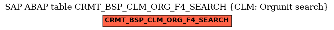 E-R Diagram for table CRMT_BSP_CLM_ORG_F4_SEARCH (CLM: Orgunit search)