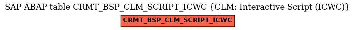 E-R Diagram for table CRMT_BSP_CLM_SCRIPT_ICWC (CLM: Interactive Script (ICWC))