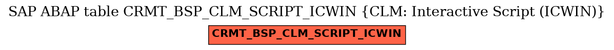 E-R Diagram for table CRMT_BSP_CLM_SCRIPT_ICWIN (CLM: Interactive Script (ICWIN))