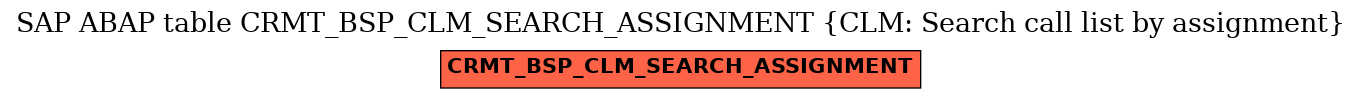 E-R Diagram for table CRMT_BSP_CLM_SEARCH_ASSIGNMENT (CLM: Search call list by assignment)