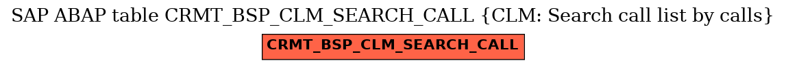 E-R Diagram for table CRMT_BSP_CLM_SEARCH_CALL (CLM: Search call list by calls)