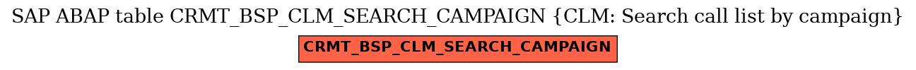 E-R Diagram for table CRMT_BSP_CLM_SEARCH_CAMPAIGN (CLM: Search call list by campaign)