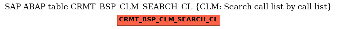 E-R Diagram for table CRMT_BSP_CLM_SEARCH_CL (CLM: Search call list by call list)