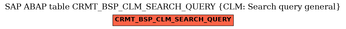 E-R Diagram for table CRMT_BSP_CLM_SEARCH_QUERY (CLM: Search query general)