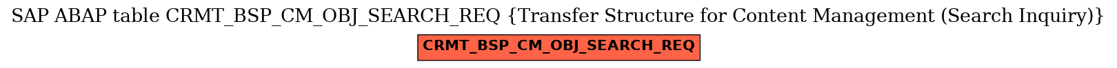E-R Diagram for table CRMT_BSP_CM_OBJ_SEARCH_REQ (Transfer Structure for Content Management (Search Inquiry))