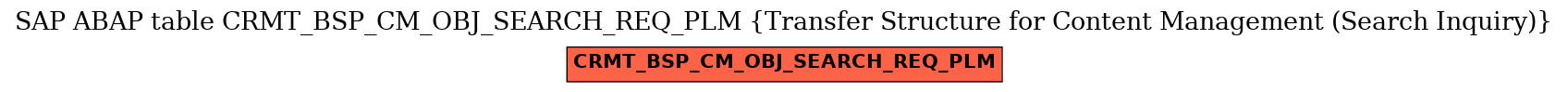 E-R Diagram for table CRMT_BSP_CM_OBJ_SEARCH_REQ_PLM (Transfer Structure for Content Management (Search Inquiry))