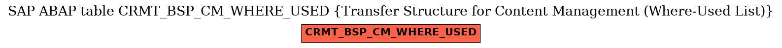 E-R Diagram for table CRMT_BSP_CM_WHERE_USED (Transfer Structure for Content Management (Where-Used List))