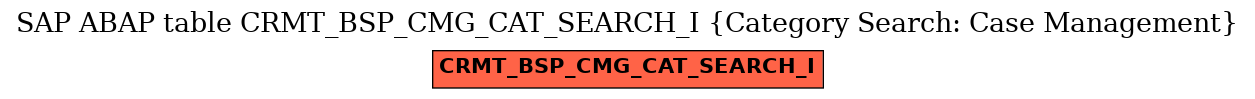 E-R Diagram for table CRMT_BSP_CMG_CAT_SEARCH_I (Category Search: Case Management)