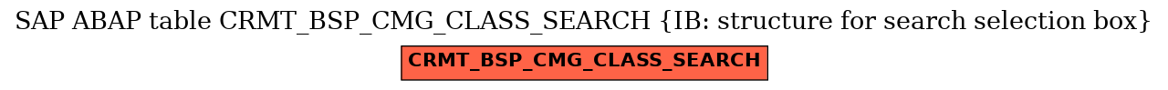 E-R Diagram for table CRMT_BSP_CMG_CLASS_SEARCH (IB: structure for search selection box)