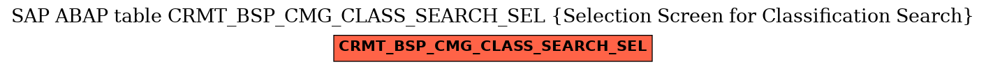 E-R Diagram for table CRMT_BSP_CMG_CLASS_SEARCH_SEL (Selection Screen for Classification Search)