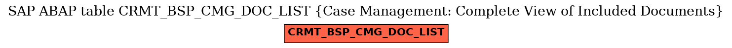 E-R Diagram for table CRMT_BSP_CMG_DOC_LIST (Case Management: Complete View of Included Documents)
