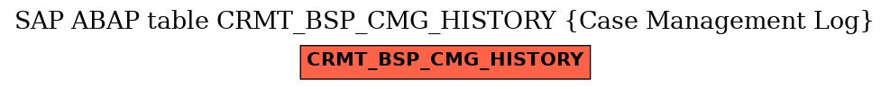 E-R Diagram for table CRMT_BSP_CMG_HISTORY (Case Management Log)