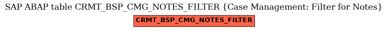 E-R Diagram for table CRMT_BSP_CMG_NOTES_FILTER (Case Management: Filter for Notes)