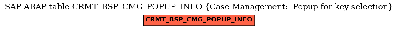 E-R Diagram for table CRMT_BSP_CMG_POPUP_INFO (Case Management:  Popup for key selection)