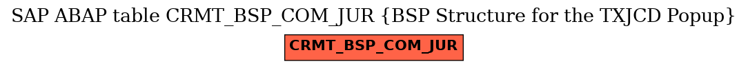 E-R Diagram for table CRMT_BSP_COM_JUR (BSP Structure for the TXJCD Popup)