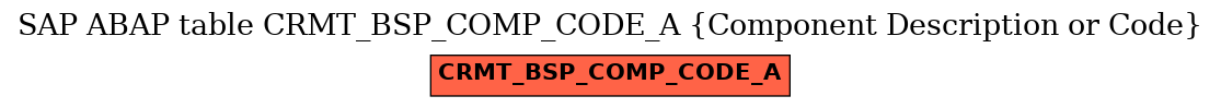 E-R Diagram for table CRMT_BSP_COMP_CODE_A (Component Description or Code)