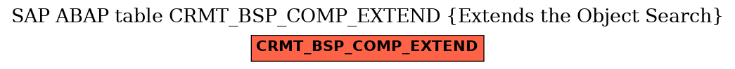 E-R Diagram for table CRMT_BSP_COMP_EXTEND (Extends the Object Search)