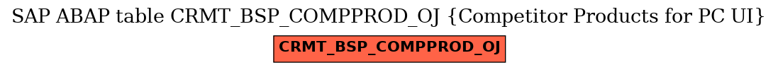 E-R Diagram for table CRMT_BSP_COMPPROD_OJ (Competitor Products for PC UI)