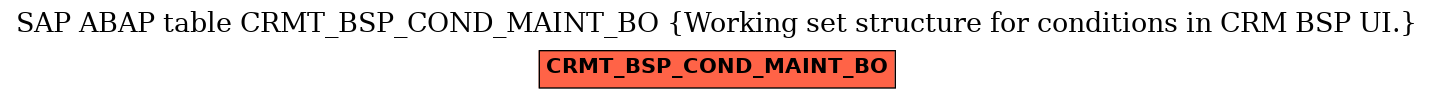 E-R Diagram for table CRMT_BSP_COND_MAINT_BO (Working set structure for conditions in CRM BSP UI.)